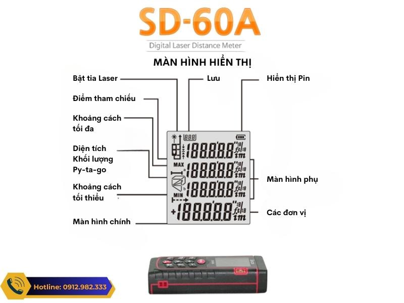Màn hình hiển thị của máy đo Laser Sincon SD60