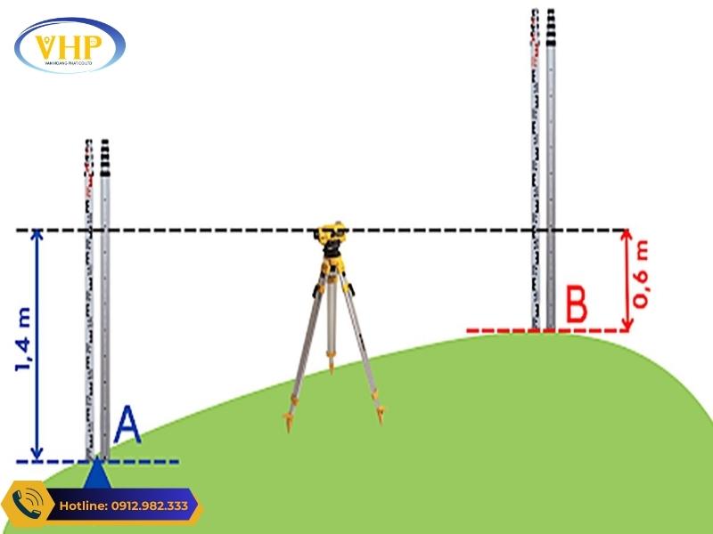 Máy thủy bình dùng để đo chênh cao giữa hai điểm A và B bất kỳ