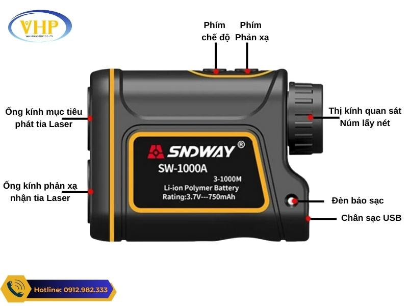 Chi tiết từng bộ phận của máy SNDWAY SW-1000A