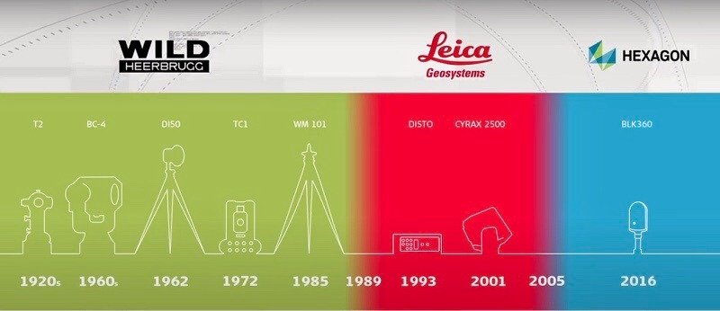 Leica là thương hiệu máy đo đạc nổi tiếng