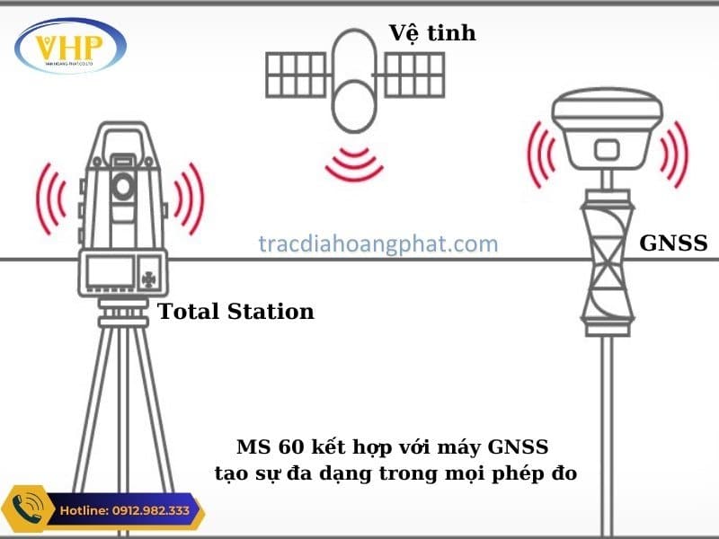 Khả năng kết hợp với GNSS giúp đa dạng phép đo trên máy MS60