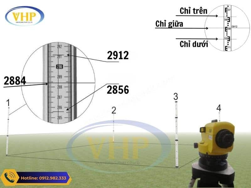 Cách đọc số đọc trên mia bằng máy thủy bình