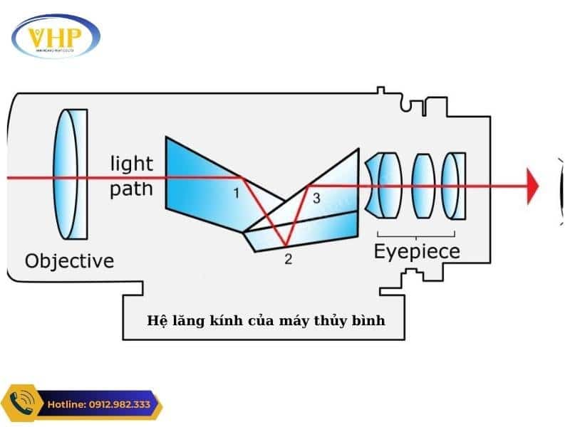 Hệ thống lăng kính của một máy thủy bình chủ yếu khác nhau ở độ phóng đại của ảnh.