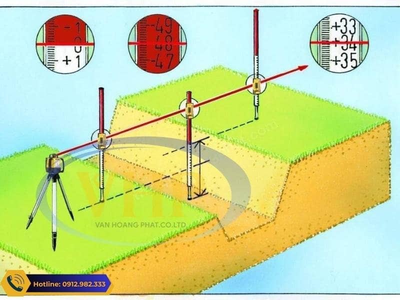 Cách đi chênh cao giữa các điểm trên thực địa và truyền dẫn mốc cao độ bằng máy thủy bình