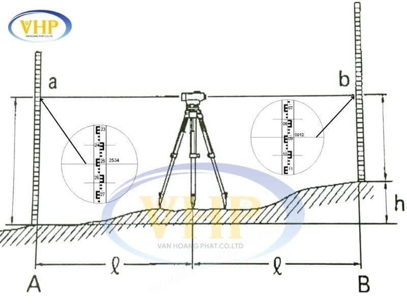 Phương pháp đo máy thủy bình với mô hình chuẩn tại - Trắc Địa Hoàng Phát