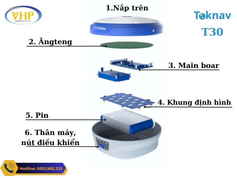 Cấu tạo các bộ phận Máy GPS RTK Toknav T30