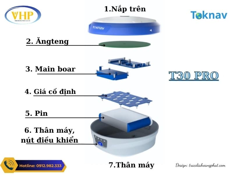 Cấu tạo chi tiết của Máy GPS RTK Toknav T30Pro