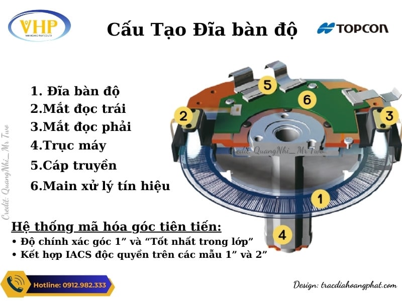 Cấu tạo đĩa bàn độ của Máy toàn đạc điện tử Topcon OS-200 series (OS-201 & OS-202)