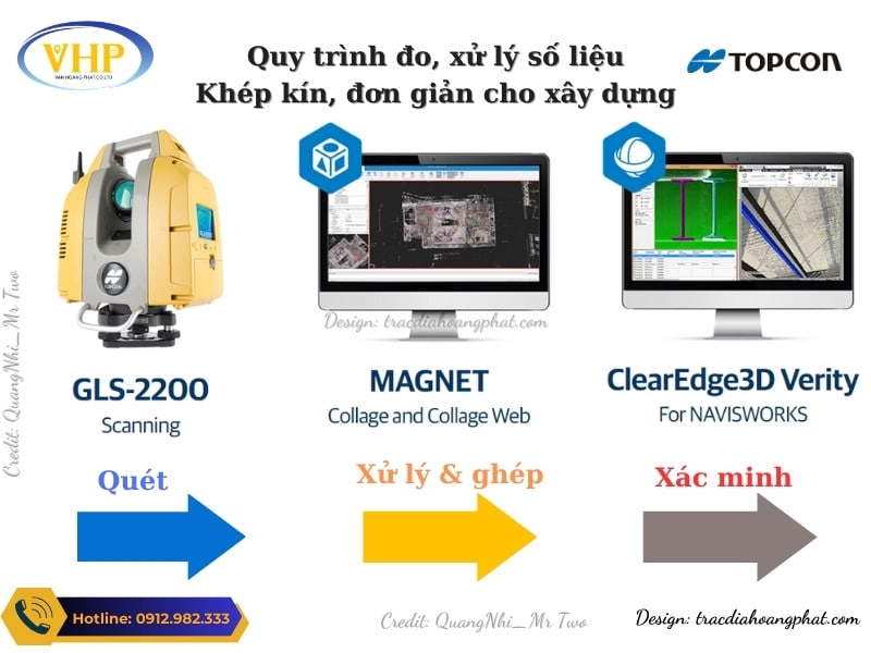 Quy trình đo vè khép kín của Máy Scan 3D Topcon GLS2200