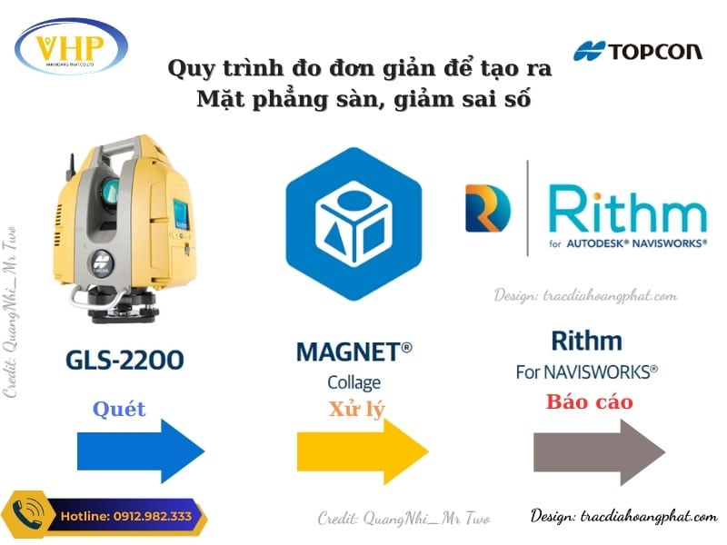 Quy trình đo tạo mặt phẳng của Máy Scan 3D Topcon GLS2200