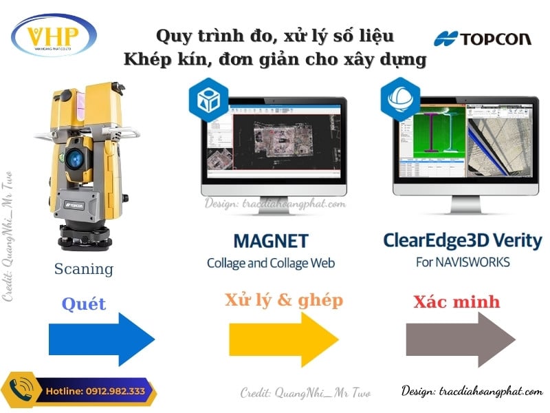 Quy trình đo và xử lý số liệu cho máy Toàn đạc tự động Scan Topcon GTL-1200