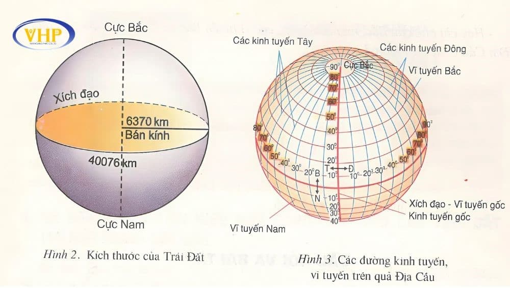 yếu tố ảnh hưởng đến độ chính xác