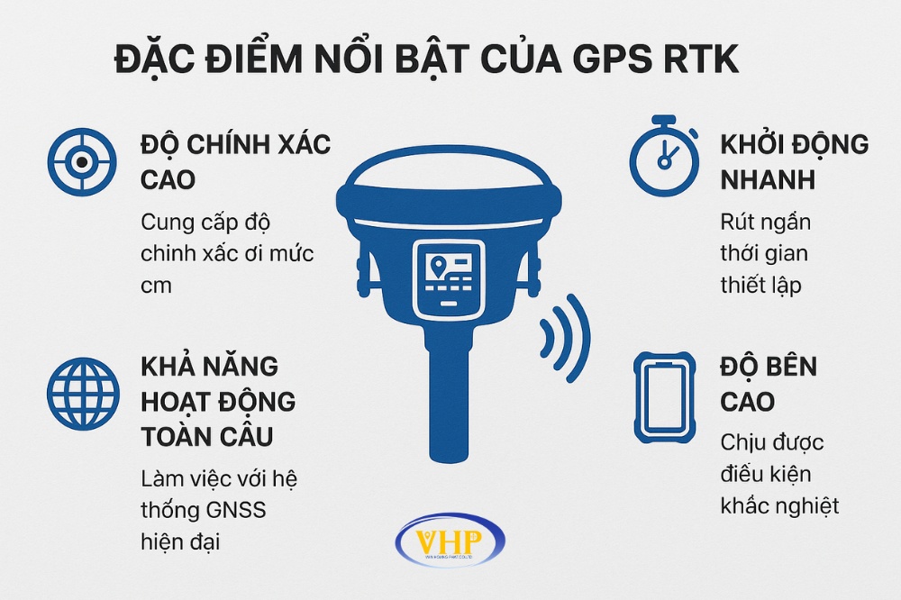 Đặc điểm nổi bật của GPS RTK