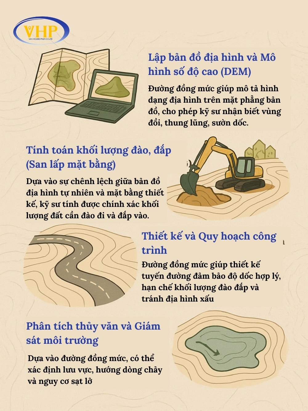 Ứng dụng của đường đồng mức trong trắc địa: lập bản đồ địa hình, tính toán san lấp, quy hoạch công trình, phân tích thủy văn và giám sát môi trường