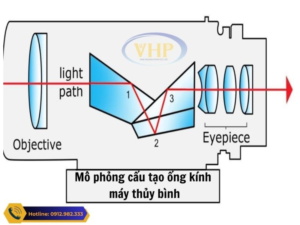 Sơ đồ mô phỏng đường đi của ánh sáng trong máy thủy bình