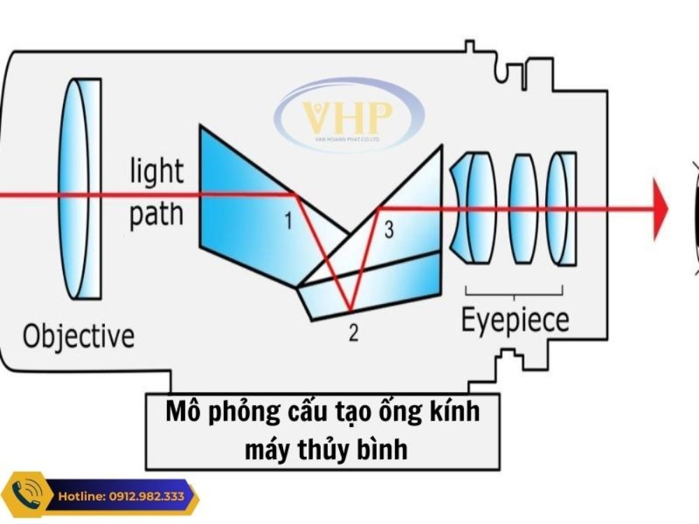 Hệ thống ống kính chính là chìa khóa để mở cánh cửa cho việc ngắm và đo