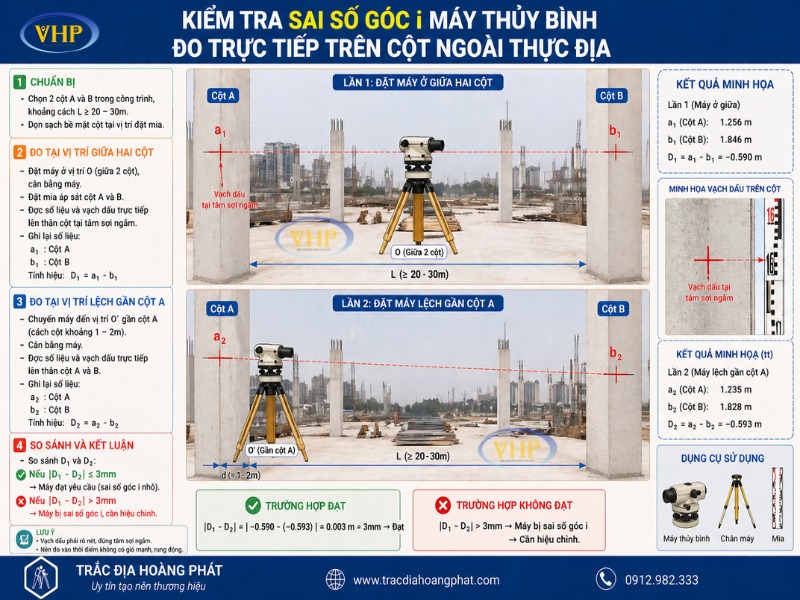 phuong-phap-kiem-tra-sai-so-goc-i-may-thuy-binh-ngay-tai-cong-trinh-truc-tiep-len-cot