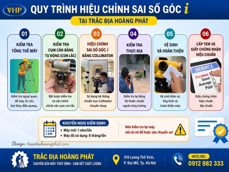 Quy trình 6 bước kiểm tra và hiệu chỉnh sai số góc i máy thủy bình theo tiêu chuẩn kỹ thuật.